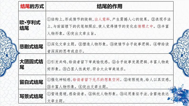 2023小说复习（二）情节的作用课件PPT第6页