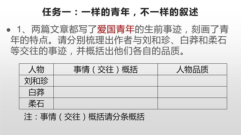 6..1《记念刘和珍君》课件 2022-2023学年统编版高中语文选择性必修中册第8页