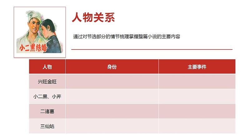 8.2《小二黑结婚(节选)》课件 2022-2023学年统编版高中语文选择性必修中册05