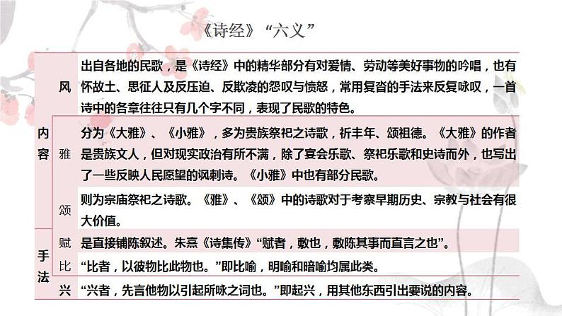 古诗词诵读《静女》课件 2022-2023学年统编版高中语文必修上册05