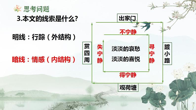 14.2《荷塘月色》课件 2022-2023学年统编版高中语文必修上册第7页