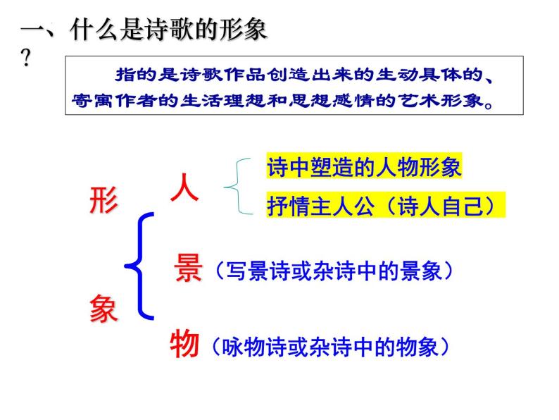 2023届高考语文复习-古代诗歌鉴赏 课件02