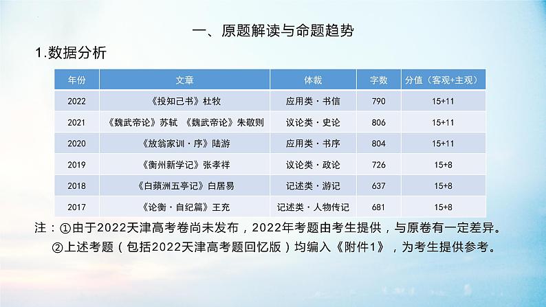 2023届天津高考复习：文言文建议 课件第2页