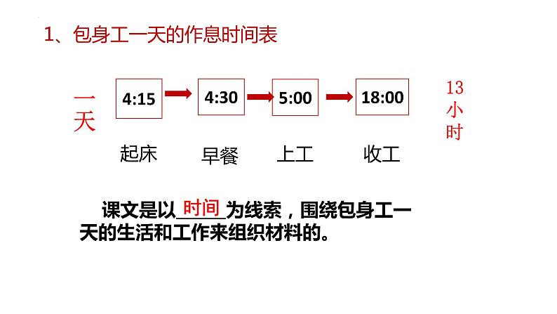 7.《包身工》课件 2022-2023学年统编版高中语文选择性必修中册07