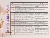 高考语文复习--  高考语文语言文字运用（句式运用与语段压缩）讲解版课件PPT