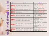高考语文复习--  高考语文语言文字运用（句式运用与语段压缩）讲解版课件PPT