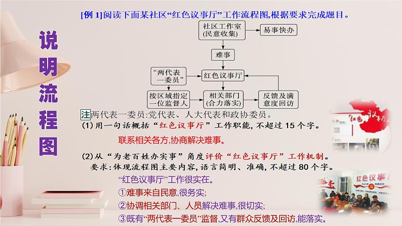 高考语文复习--  高考语文语言文字运用（图文转化）讲解版课件PPT第5页