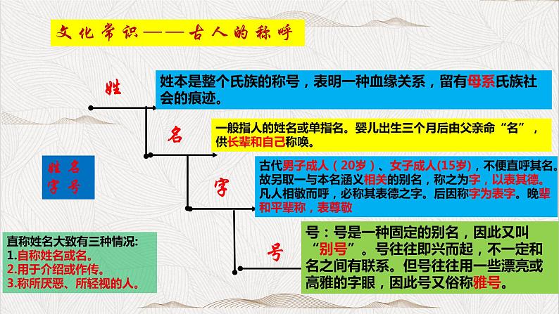 1.1《子路、曾皙、冉有、公西华侍坐》复习课 课件 2021-2022学年统编版高中语文必修下册第5页