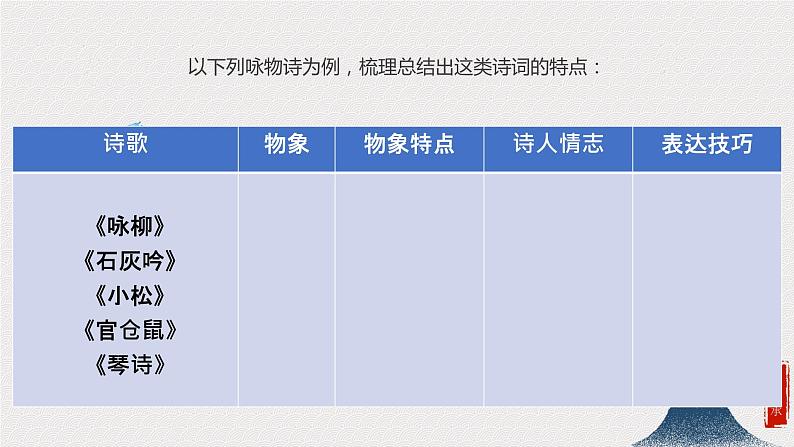 2023届高考语文二轮复习：诗歌鉴赏之 咏物诗  课件第7页