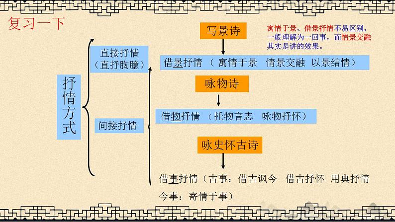 2023届高考语文二轮复习：诗歌鉴赏之送别诗 课件第2页