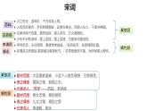 9-1《念奴娇-赤壁怀古》课件 2022-2023学年统编版高中语文必修上册