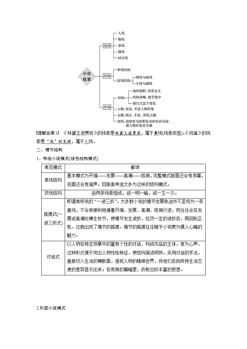 高考语文复习--高考语文文学类文本阅读2 小说（分析情节艺术）（讲义）02