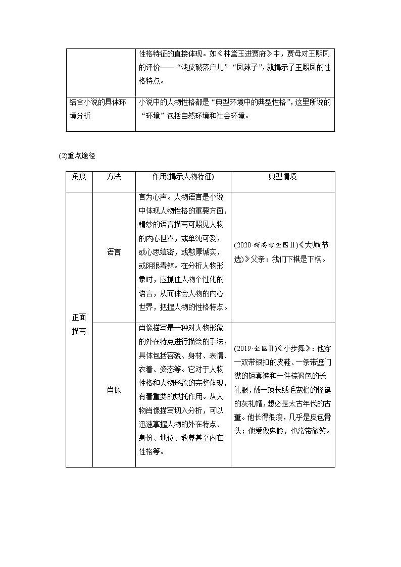 高考语文复习--高考语文文学类文本阅读5 小说（分析概括形象）（讲义）第3页