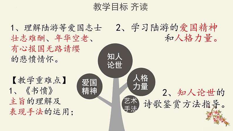 古诗词诵读《书愤》课件 2022-2023学年统编版高中语文选择性必修中册第7页