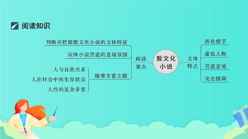 高考语文复习--  散文化小说阅读＋精准赏析艺术技巧（课件）02