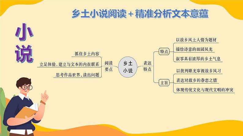 高考语文复习--  文学类文本知识提要（课件）第7页