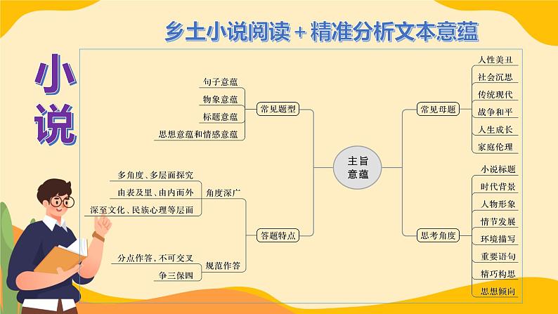 高考语文复习--  文学类文本知识提要（课件）第8页