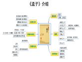 1.2《齐桓晋文之事》课件 2021-2022学年统编版高中语文必修下册