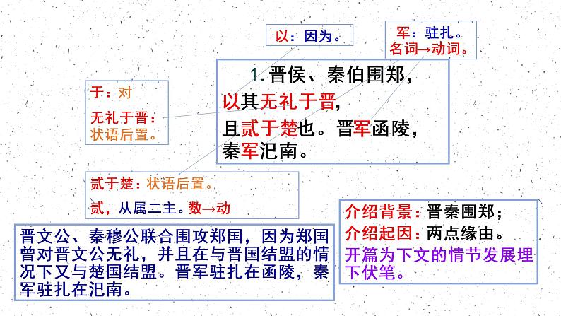 2《烛之武退秦师》课件3 2021—2022学年统编版高中语文必修下册第7页