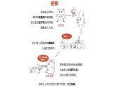 7-1《青蒿素：人类征服疾病的一小步》课件2021-2022学年统编版高中语文必修下册