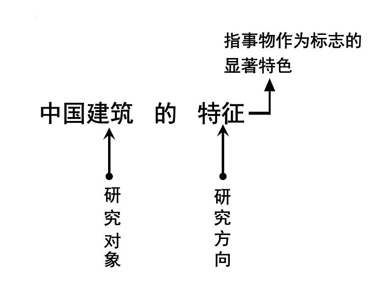 8《中国建筑的特征》课件  2021-2022学年统编版高中语文必修下册第6页