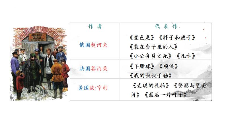 13.2《装在套子里的人》课件 2021—2022学年统编版高中语文必修下册04