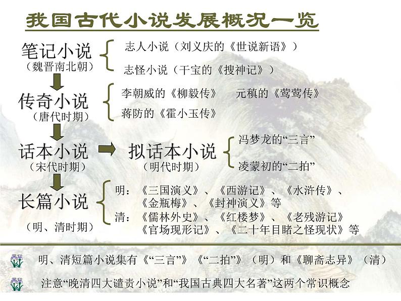 整本书阅读《红楼梦》 课件 2020-2021学年统编版高中语文必修下册02