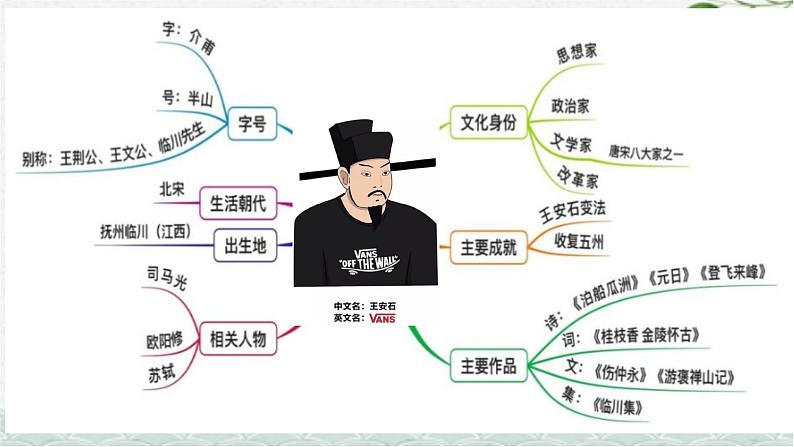 15.2《答司马谏议书》课件 2021-2022学年统编版高中语文必修下册02