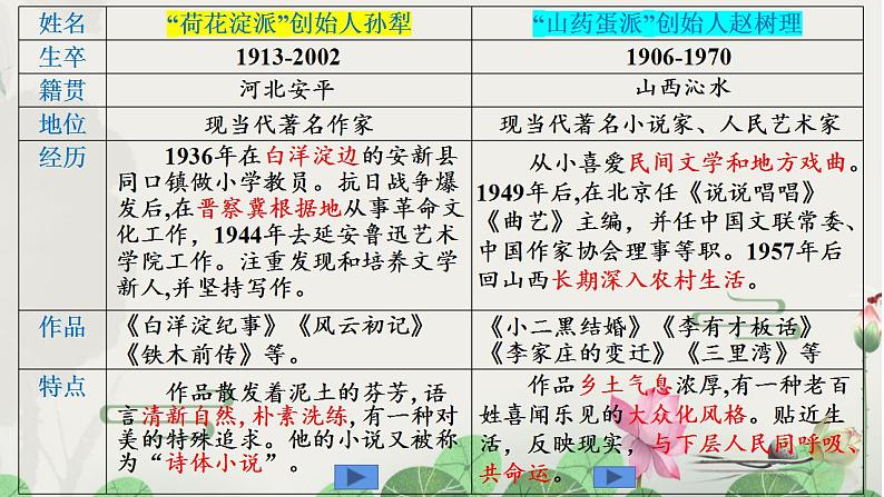 8.1《荷花淀 》课件 2022-2023学年统编版高中语文选择性必修中册08