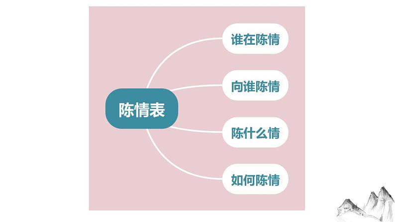 9-1《陈情表》课件2021-2022学年统编版高中语文选择性必修下册第8页