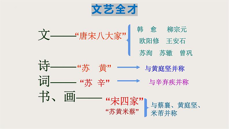 16.1《赤壁赋》课件 2022-2023学年统编版高中语文必修上册第8页