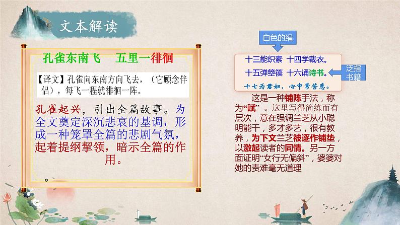 《孔雀东南飞》课件   2021-2022学年统编版高中语文选择性必修下册第8页