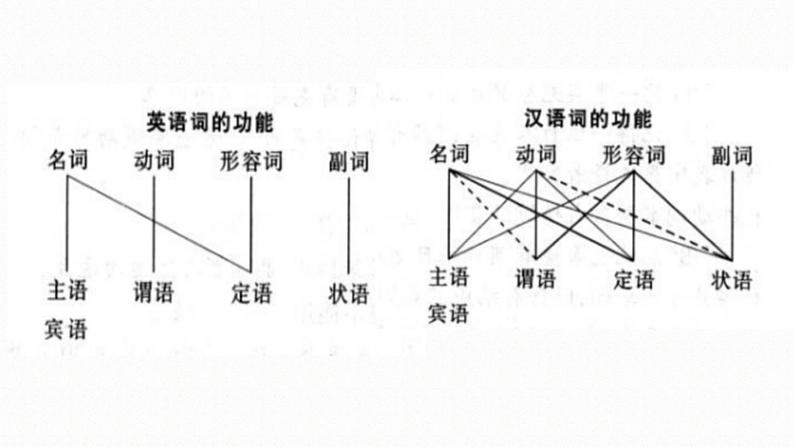 2《烛之武退秦师》课件2021-2022学年统编版高中语文必修下册05