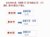 3《鸿门宴》课件2021-2022学年统编版高中语文必修下册