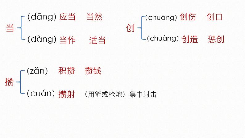 6-1《记念刘和珍君》课件2022-2023学年统编版高中语文选择性必修中册08