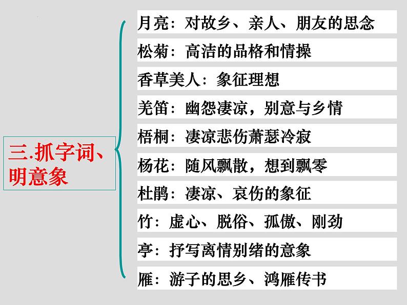 2023届高考语文复习：鉴赏诗歌的思想内容和作者的观点态度 课件第8页