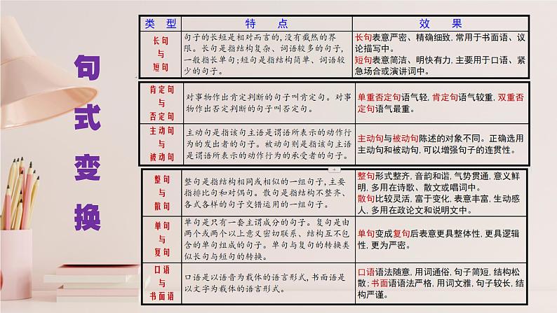 2023届高考语文复习：句式变换及表达效果 课件第3页