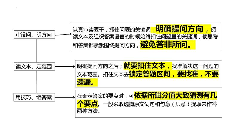 2023届高考语文复习：文言文简答题 课件07