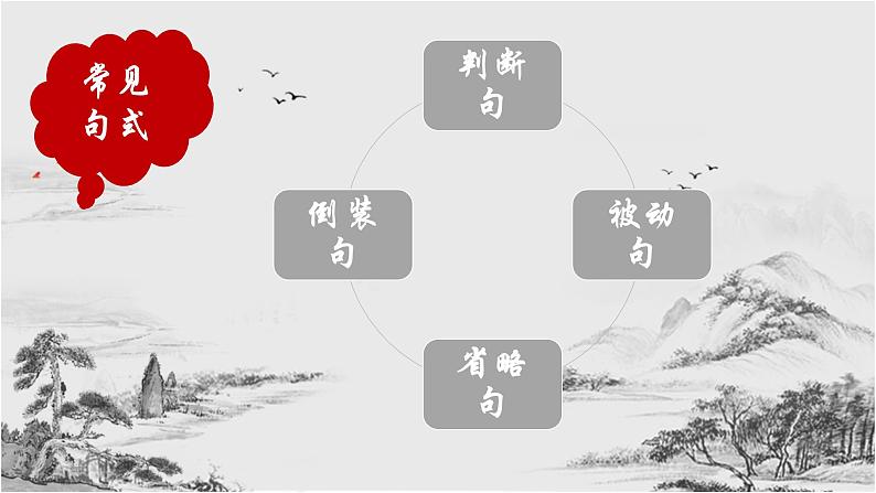 2023届高考语文复习：文言文句式 课件03