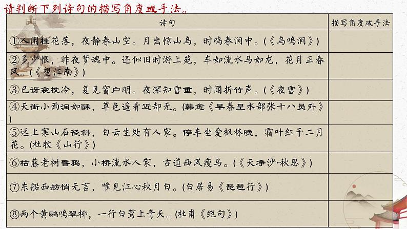 2023届新高考语文故事复习：表达方式、诗歌结构 课件第8页