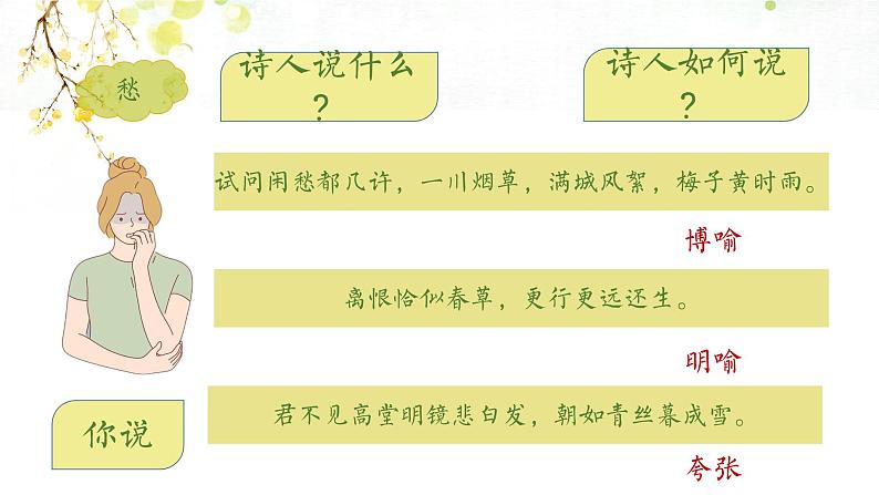 2023届新高考语文诗歌复习：炫个技（修辞手法、表现手法） 课件第7页