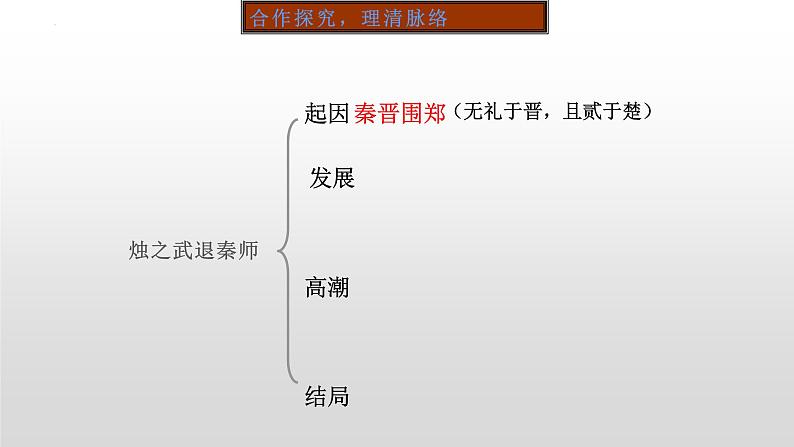 2《烛之武退秦师》课件2021-2022学年统编版高中语文必修下册第6页