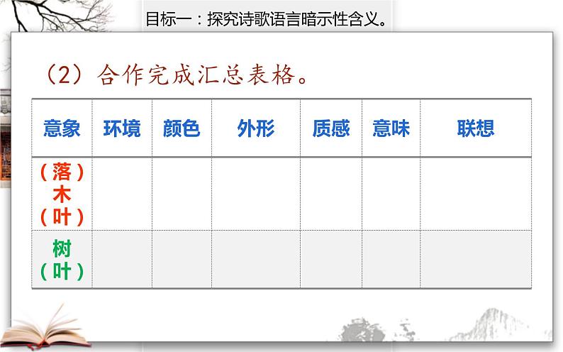 9《说“木叶”》课件 2021-2022学年统编版高中语文必修下册08