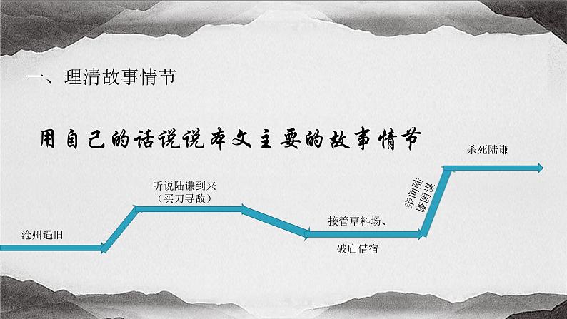 13.1《林教头风雪山神庙》课件2021-2022学年统编版高中语文必修下册第5页