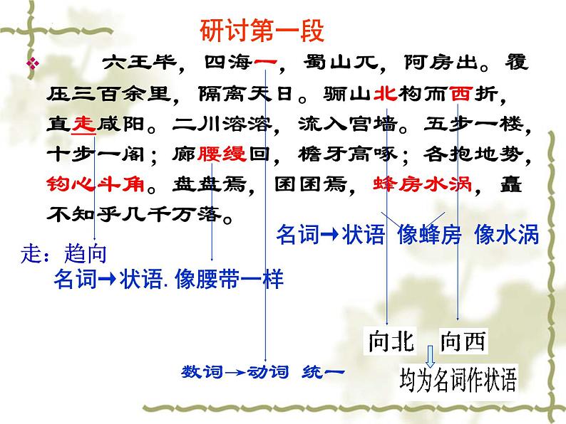 16.1《阿房宫赋》课件2021-2022学年统编版高中语文必修下册第7页