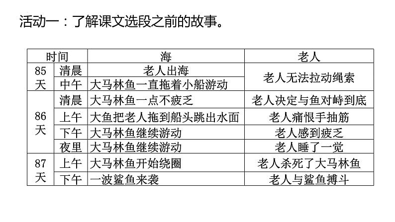 10《老人与海》课件 2022-2023学年统编版高中语文选择性必修上册第4页