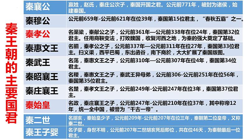 11.1《过秦论》课件 2022-2023学年统编版高中语文选择性必修中册第3页