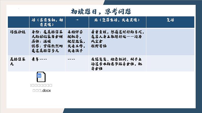 9.《复活（节选）》课件 2022-2023学年统编版高中语文选择性必修上册第7页