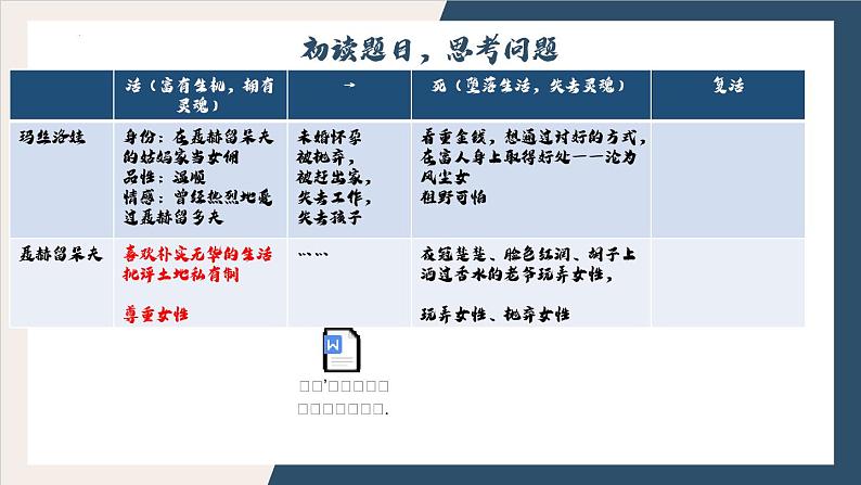 9.《复活（节选）》课件 2022-2023学年统编版高中语文选择性必修上册第8页