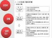 《荷塘月色》 《我与地坛》《故都的秋》群文阅读 课件  2022—2023学年统编版高中语文必修上册